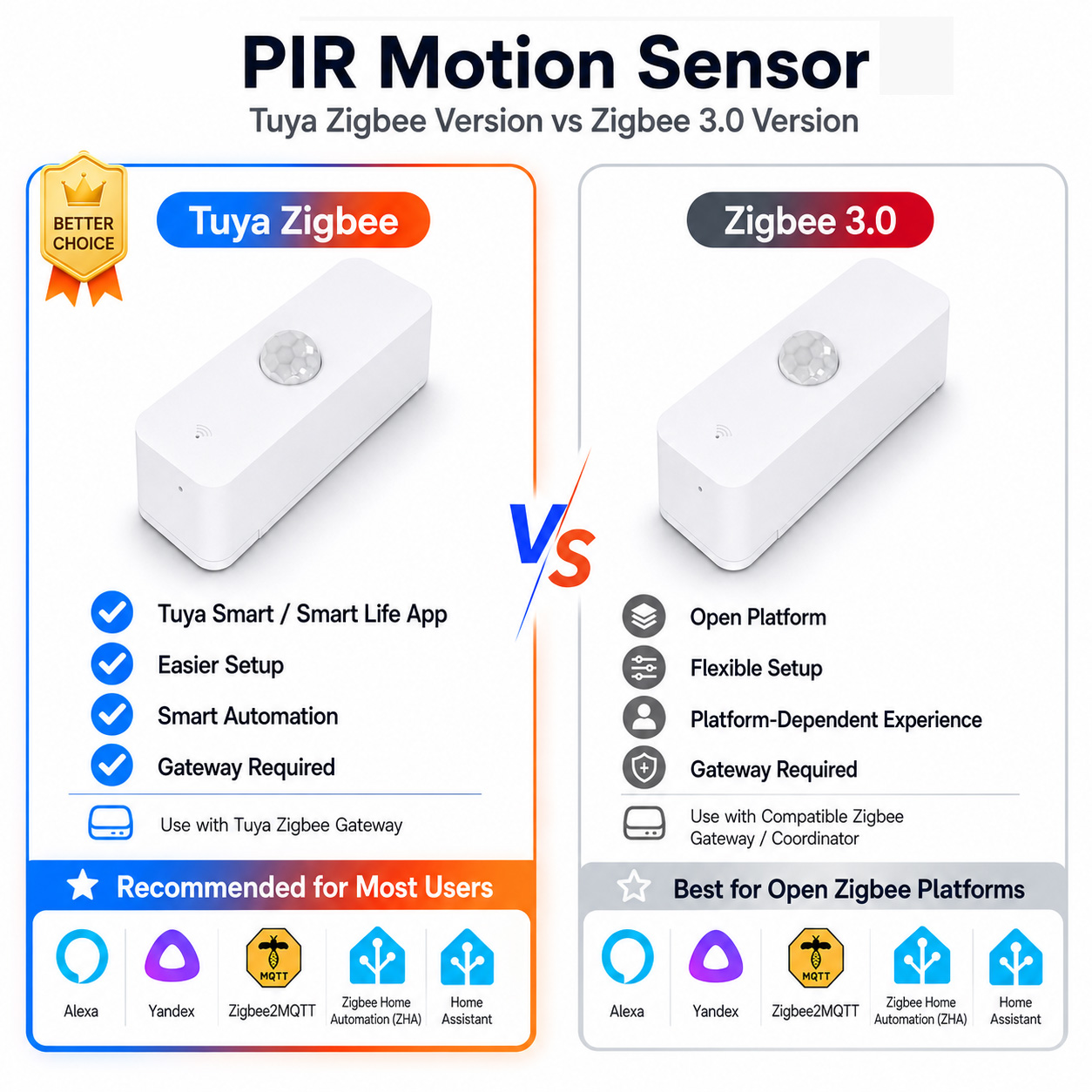 Smart Home Samsung - เซ็นเซอร์ตรวจจับการเคลื่อนไหว Zigbee PIR สำหรับบ้านอัจฉริยะ ต้องใช้เกตเวย์ Zigbee