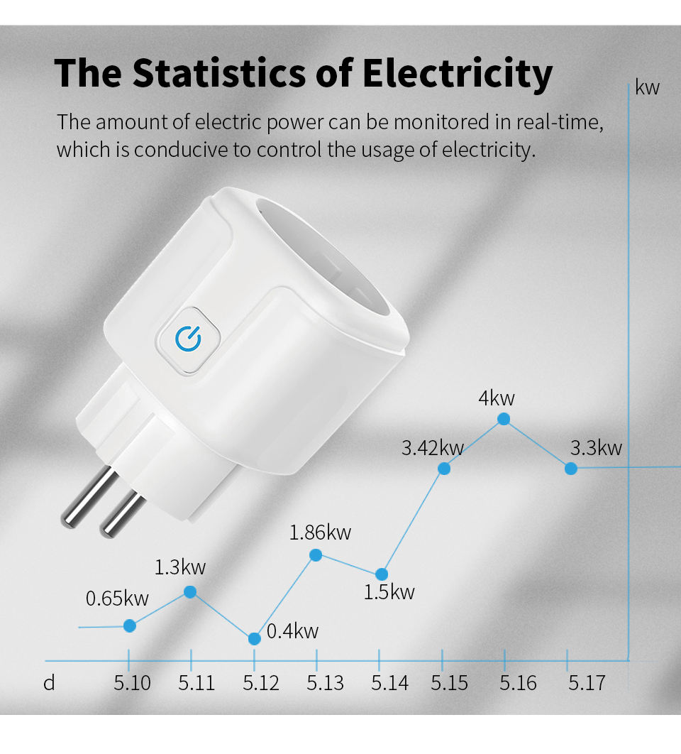 ใช้งานร่วมกับปลั๊กอัจฉริยะ TUY - Smart Outdoor Plug บทวิจารณ์และราคา