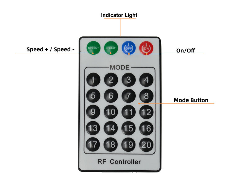 3W บลูทูธ 12LEDs ไฟเบอร์ออปติก - Smart Home Fibaro บทวิจารณ์และราคา