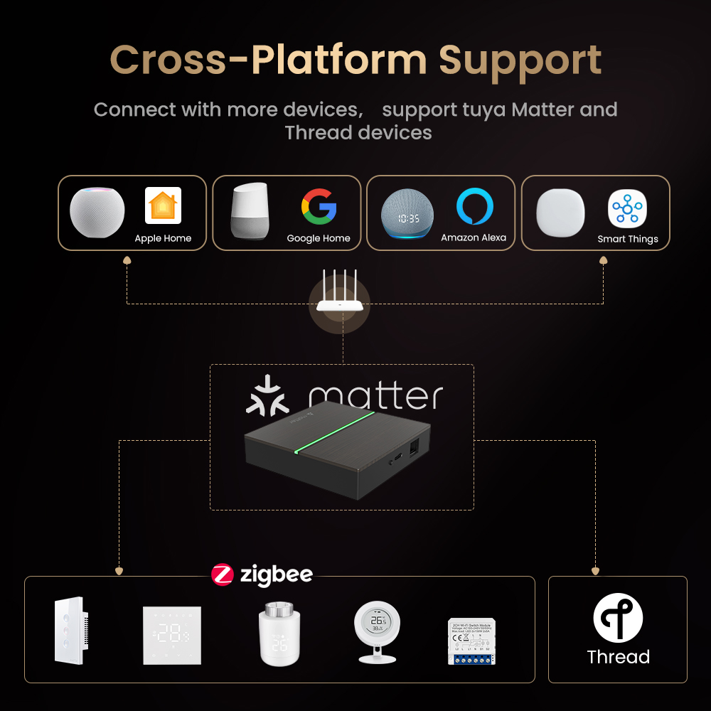 AVATTO Matter Smart Wired Gate - Smart Home Vimar บทวิจารณ์และราคา