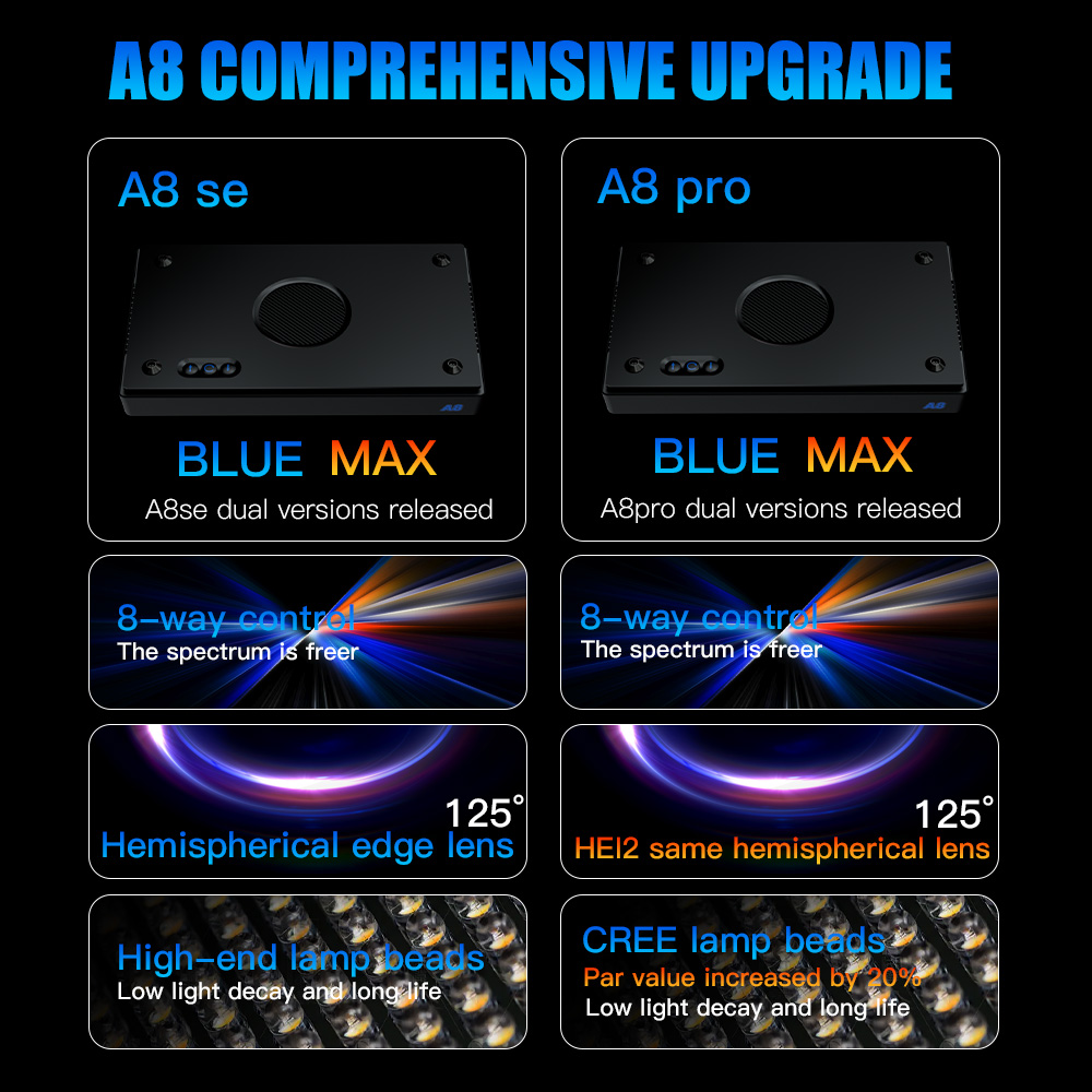 A8 Pro II สูงสุด 240W 8 ช่อง C - Wifi Led Dimmer บทวิจารณ์และราคา
