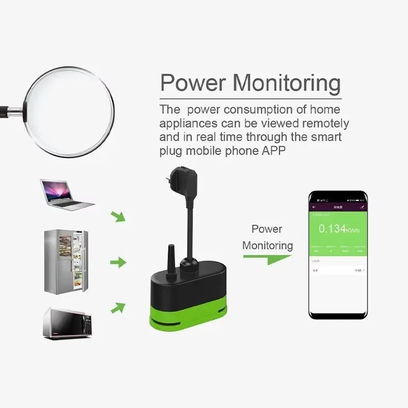 ปลั๊กไฟอัจฉริยะ Tuya EU 16A Wi - Smart Outdoor Plug บทวิจารณ์และราคา