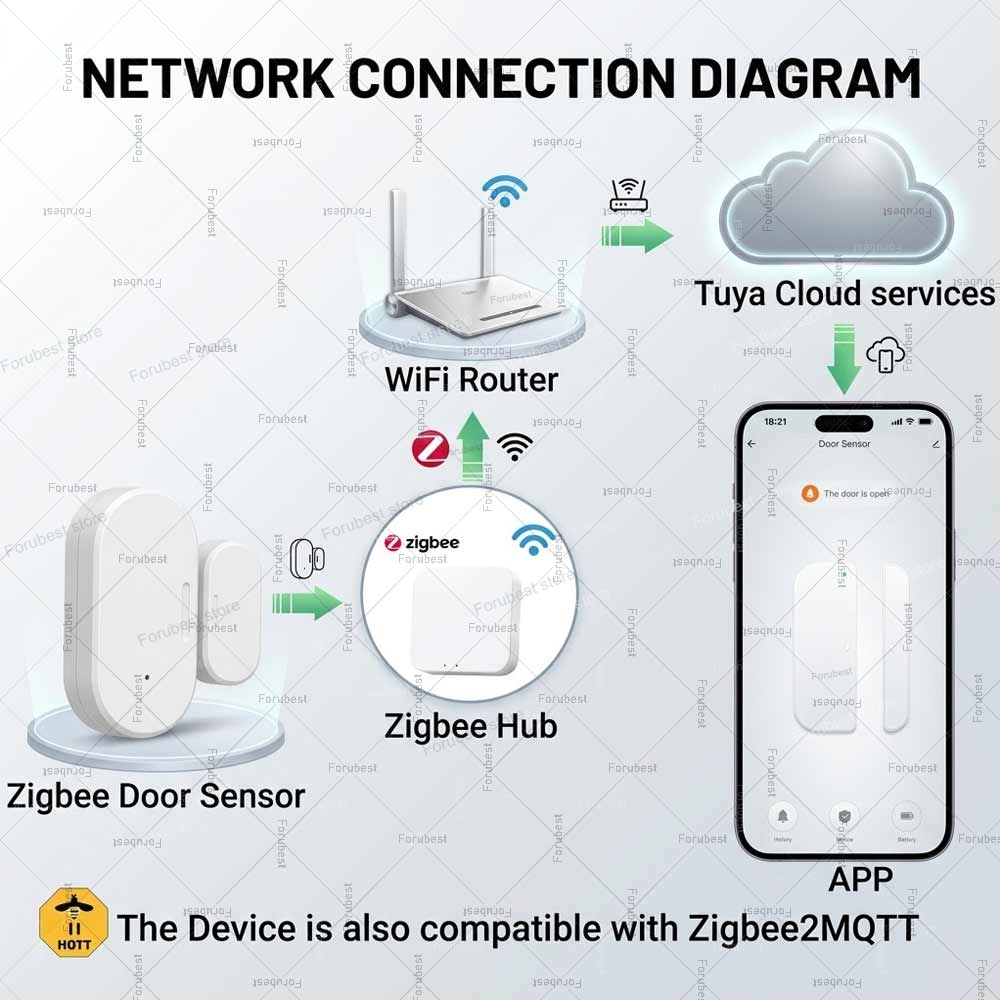 ทูยา ซิกบีเซ็นเซอร์ประตูหน้าต่ - Smart Home Mqtt บทวิจารณ์และราคา