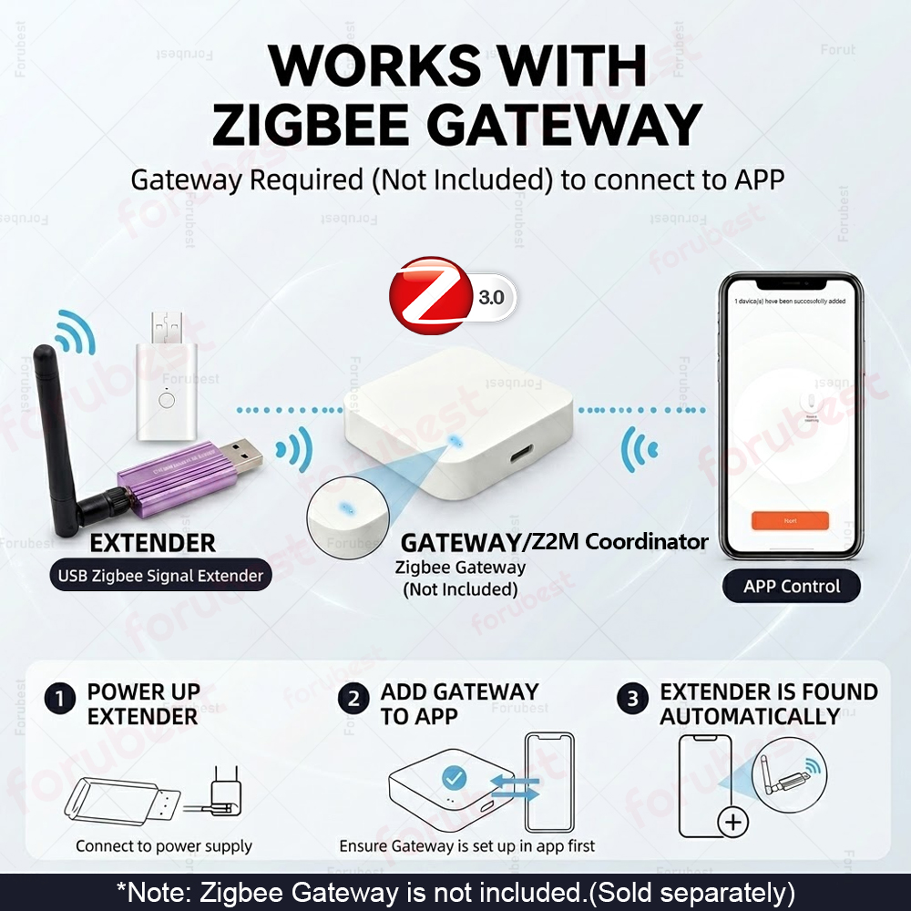 ซิกบี 3.0 ยูเอสบีเครื่องขยายสั - Smart Home Mqtt บทวิจารณ์และราคา