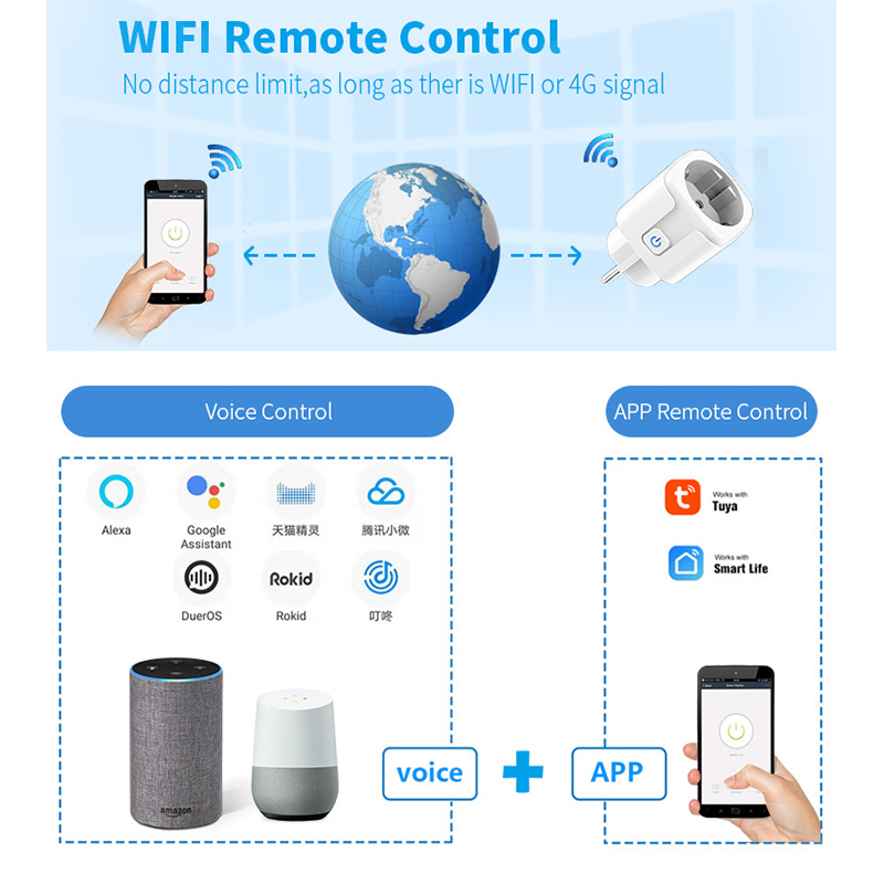 ปลั๊กอัจฉริยะ WiFi 16A/20A EU  - Smart Outdoor Plug บทวิจารณ์และราคา