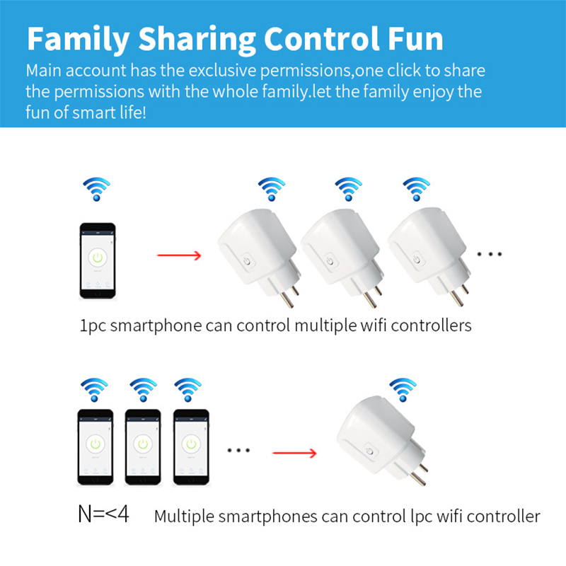 ปลั๊กอัจฉริยะ WiFi 16A/20A EU  - Smart Outdoor Plug บทวิจารณ์และราคา