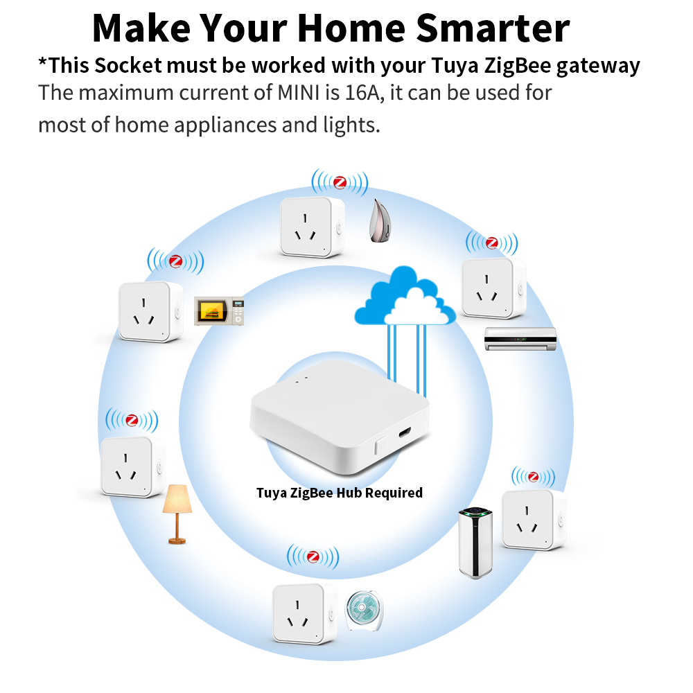 ปลั๊กอัจฉริยะ Tuya Zigbee3.0 ม - Smart Outdoor Plug บทวิจารณ์และราคา