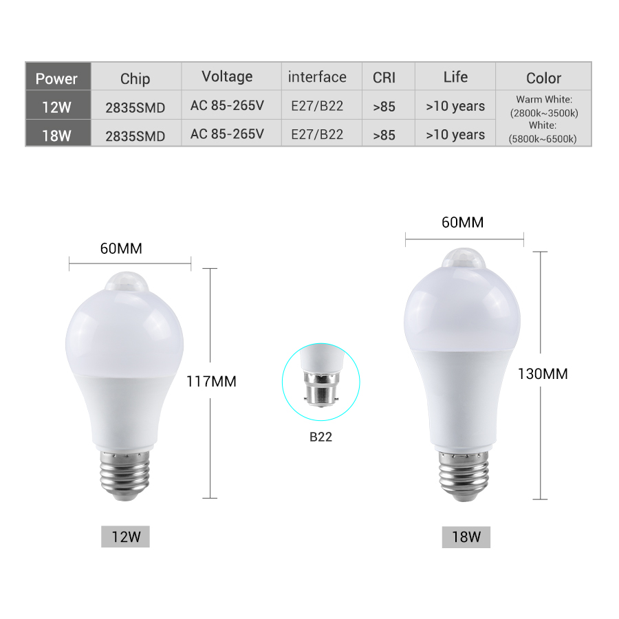 PIR Motion Sensor หลอดไฟ LED 1 - Smart Home Energy บทวิจารณ์และราคา