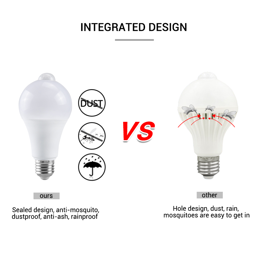PIR Motion Sensor หลอดไฟ LED 1 - Smart Home Energy บทวิจารณ์และราคา
