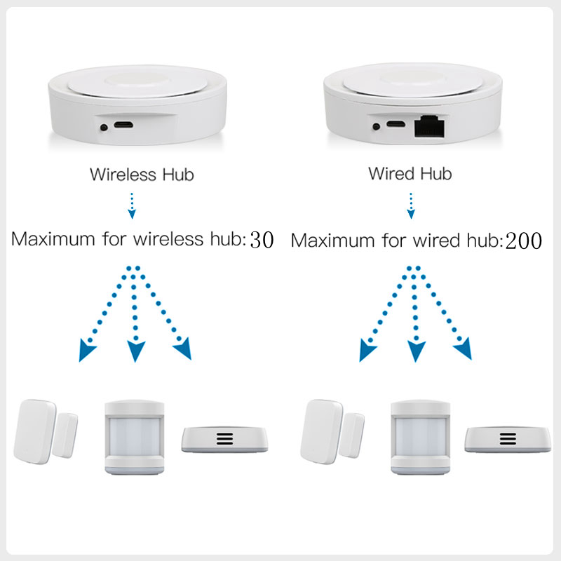 Tuya ZigBee Smart Gateway Home - Smart Home Demo Kit บทวิจารณ์และราคา