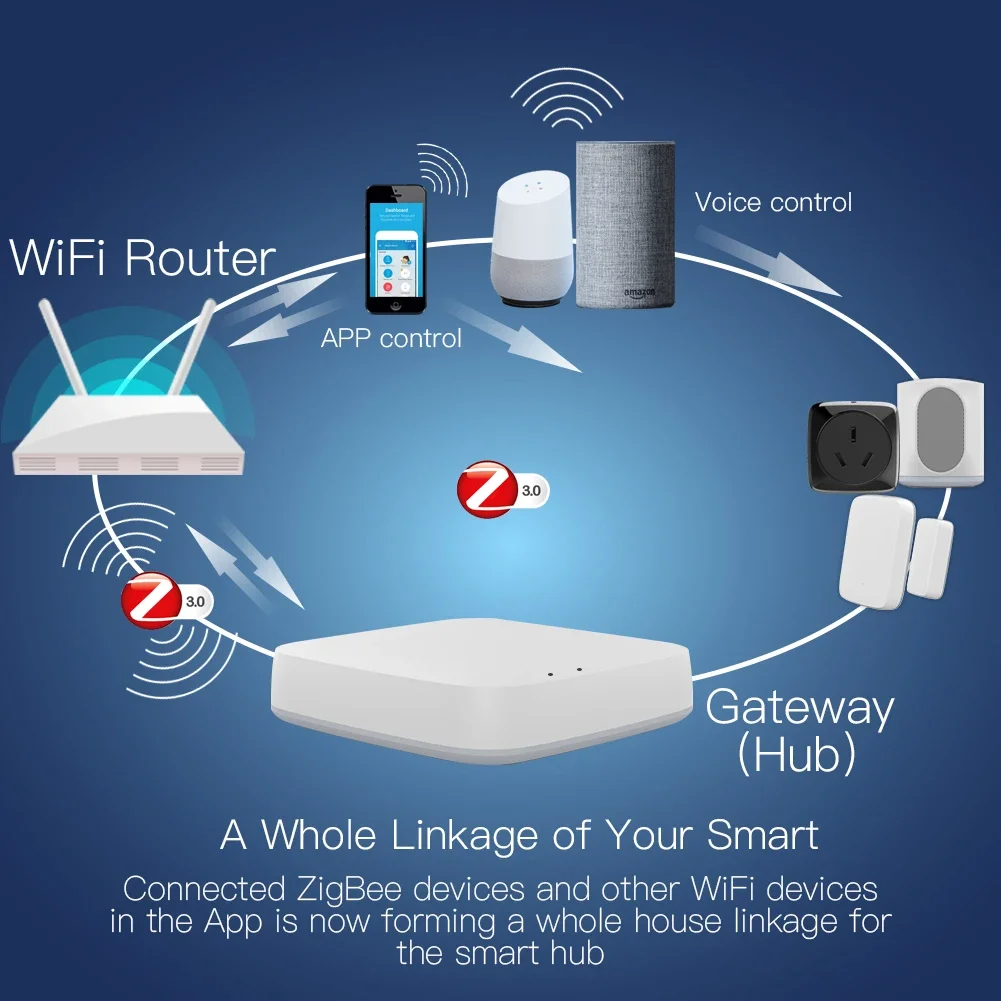 Tuya ZigBee 3.0 Smart Gateway  - Smart Home Sistem บทวิจารณ์และราคา